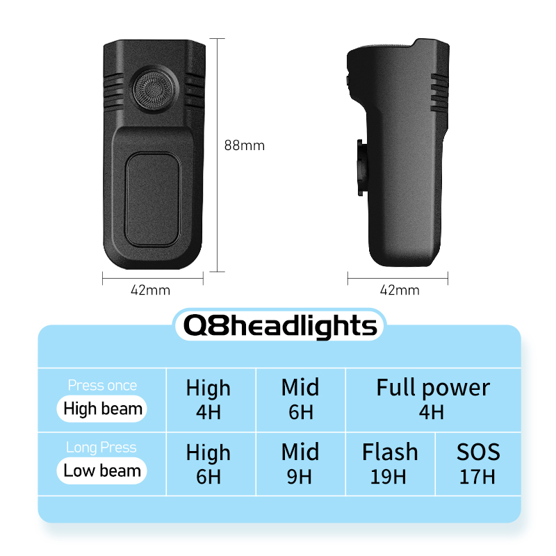 CYCLAMI przednie światło rower – Rechargeable Bicycle Headlight 1000 Lumen recenzja i cena